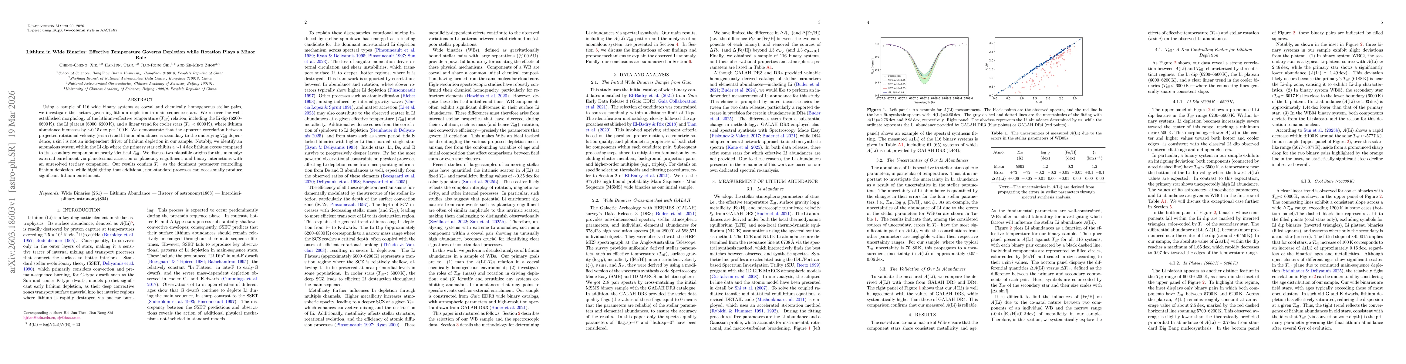 Thumbnail for Lithium in Wide Binaries: Effective Temperature Governs Depletion while Rotation Plays a Minor Role