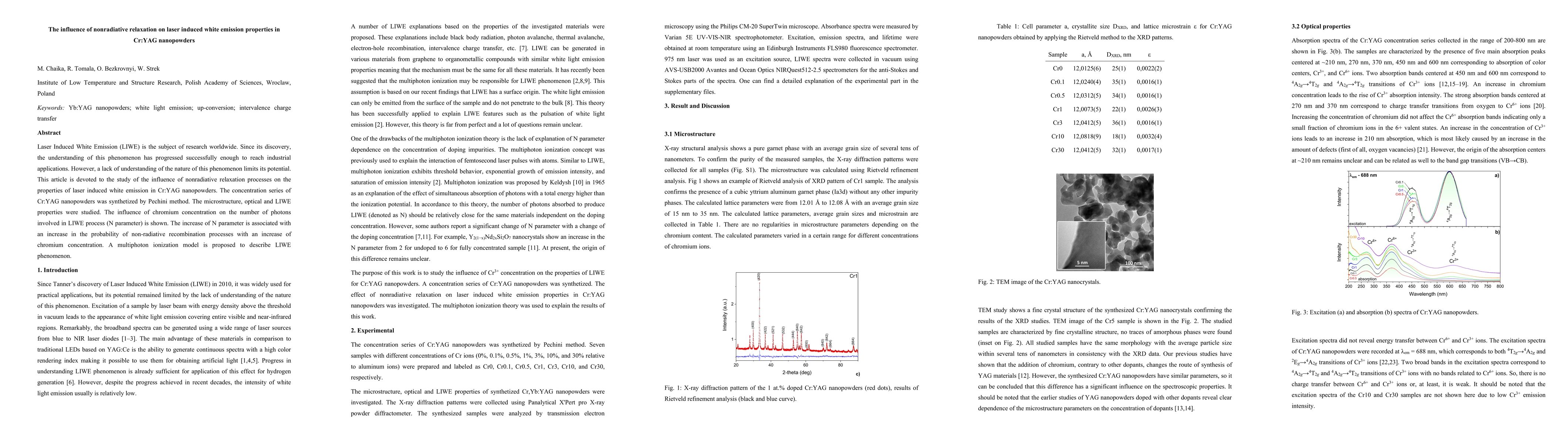 Thumbnail for The influence of nonradiative relaxation on laser induced white emission properties in Cr:YAG nanopowders