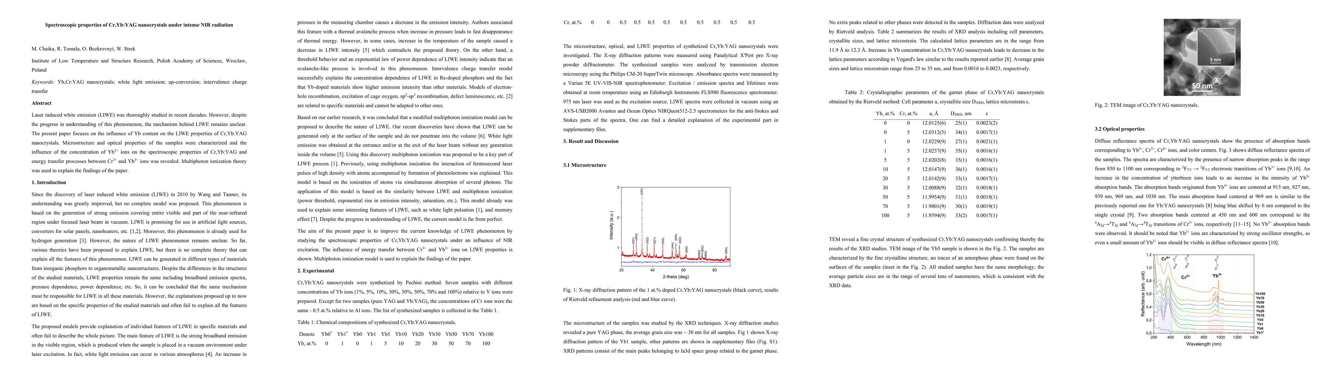 Thumbnail for Spectroscopic properties of Cr,Yb:YAG nanocrystals under intense NIR radiation