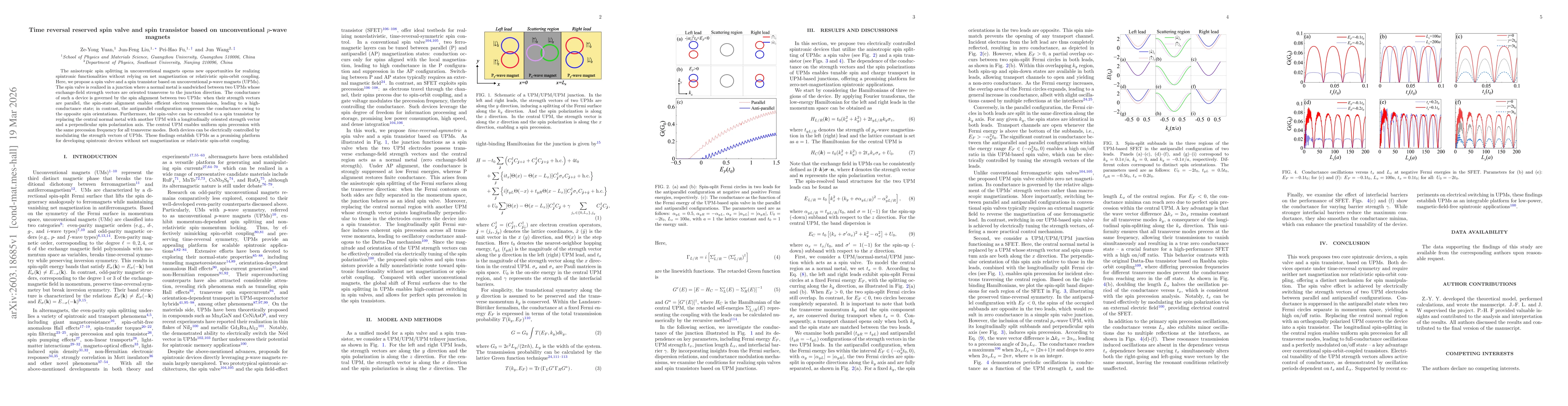Thumbnail for Time reversal reserved spin valve and spin transistor based on unconventional $p$-wave magnets