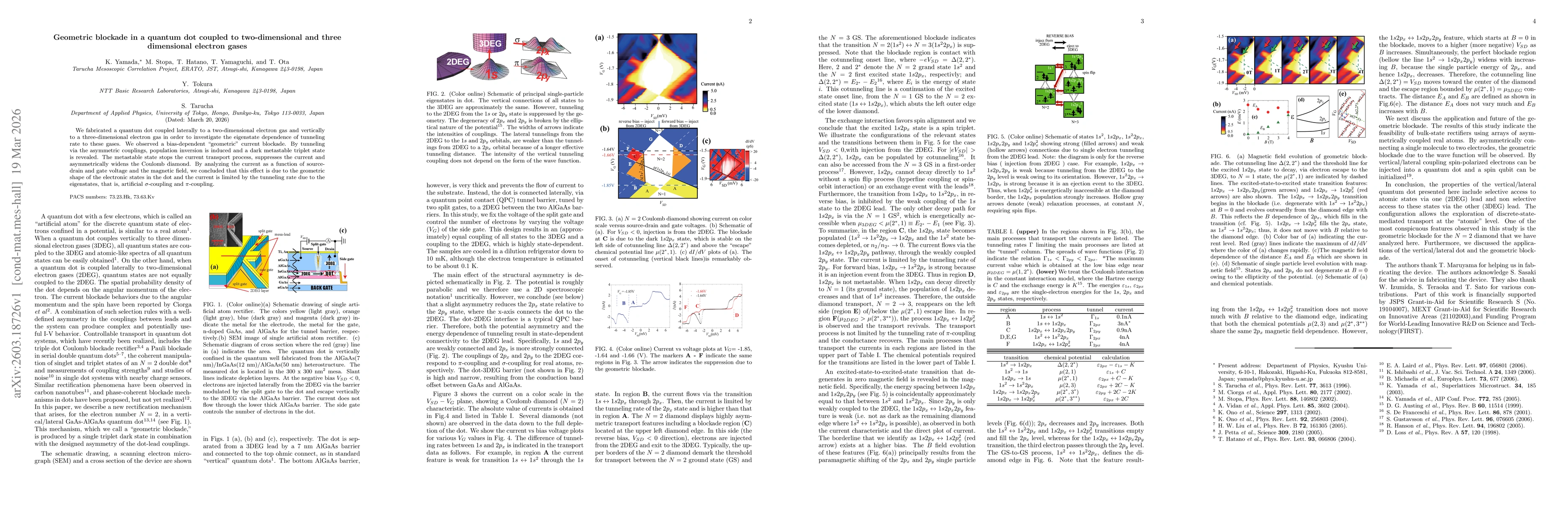 Thumbnail for Geometric blockade in a quantum dot coupled to two-dimensional and three dimensional electron gases