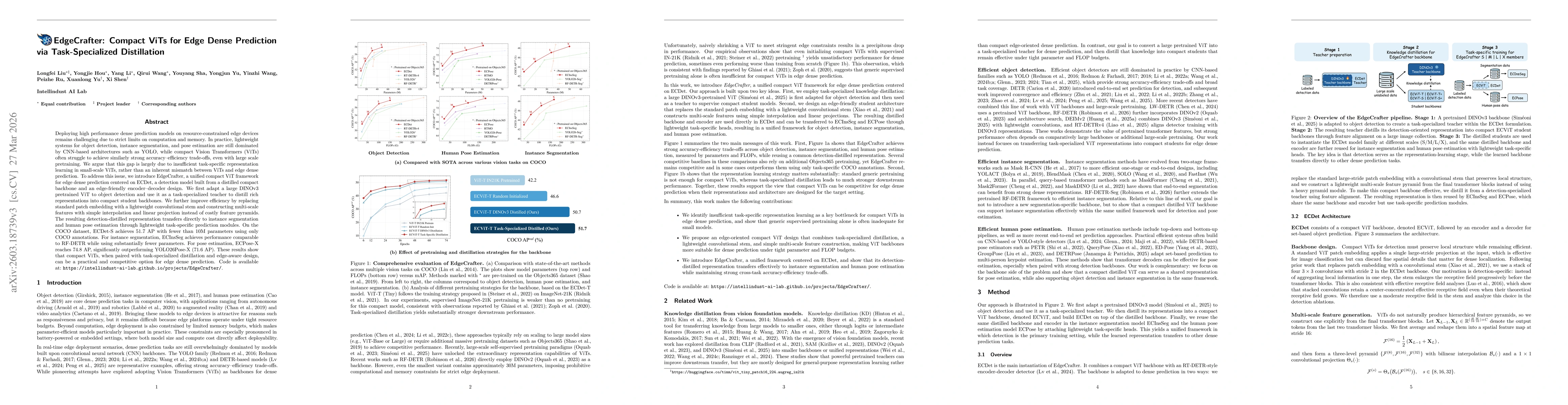 Thumbnail for EdgeCrafter: Compact ViTs for Edge Dense Prediction via Task-Specialized Distillation