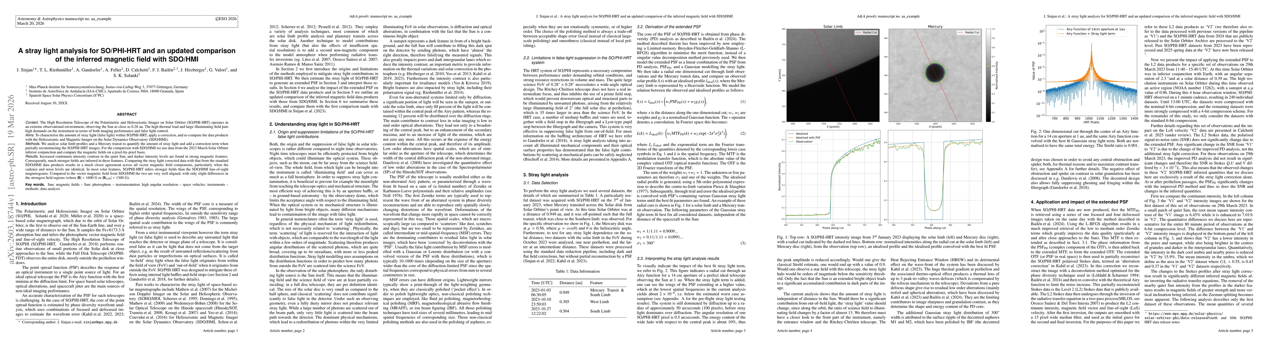 Thumbnail for A stray light analysis for SO/PHI-HRT and an updated comparison of the inferred magnetic field with SDO/HMI