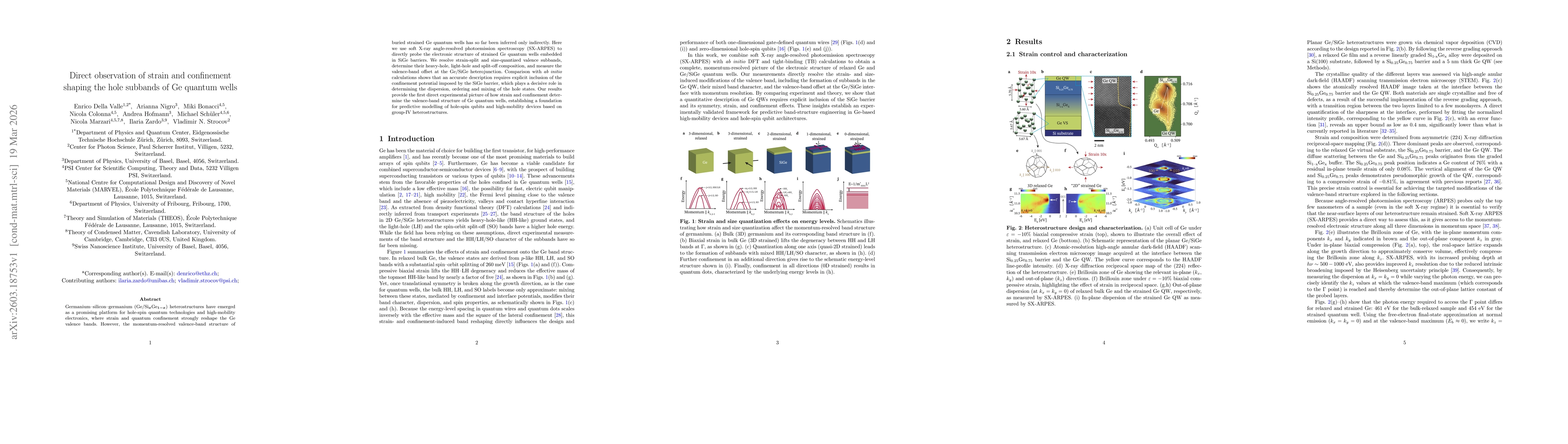 Thumbnail for Direct observation of strain and confinement shaping the hole subbands of Ge quantum wells
