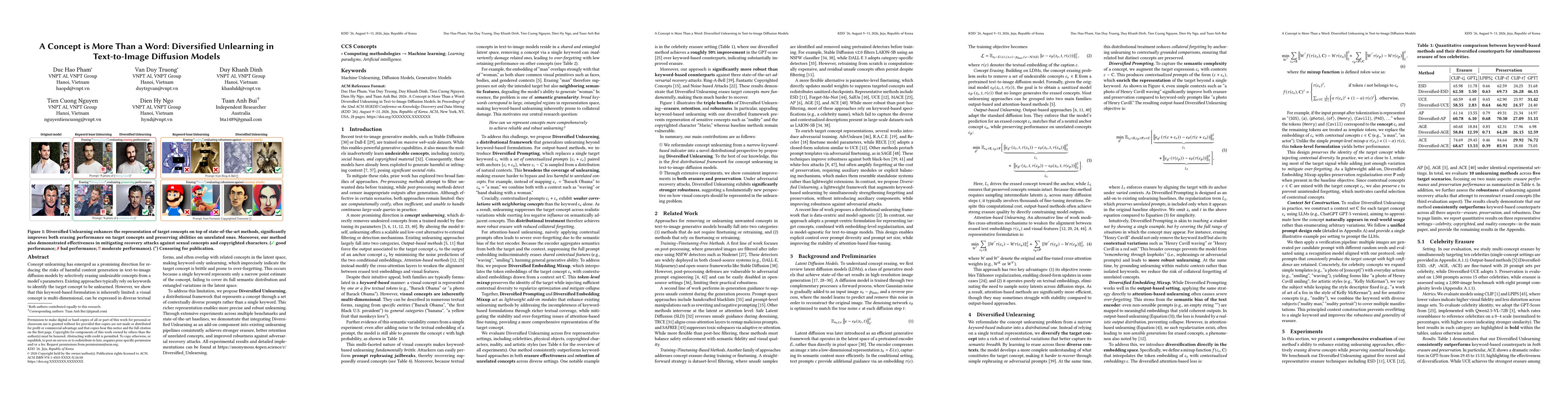 Thumbnail for A Concept is More Than a Word: Diversified Unlearning in Text-to-Image Diffusion Models