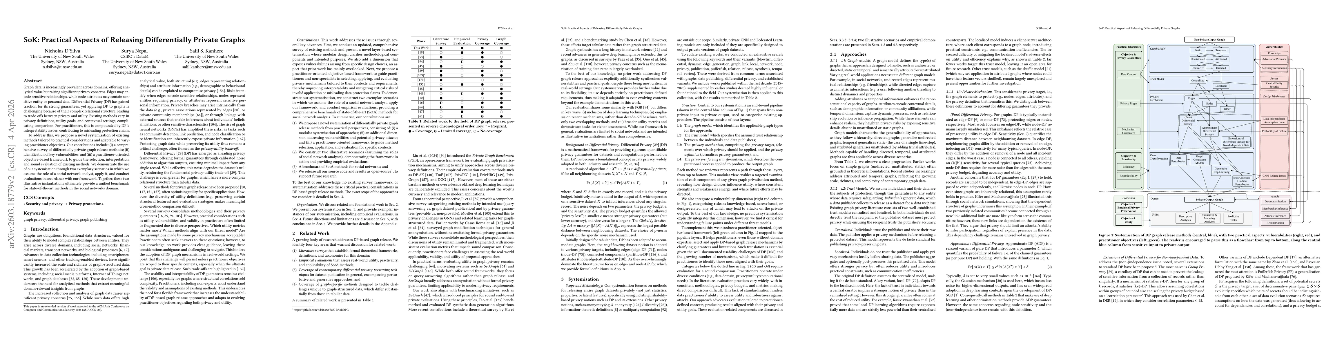 Thumbnail for SoK: Practical Aspects of Releasing Differentially Private Graphs