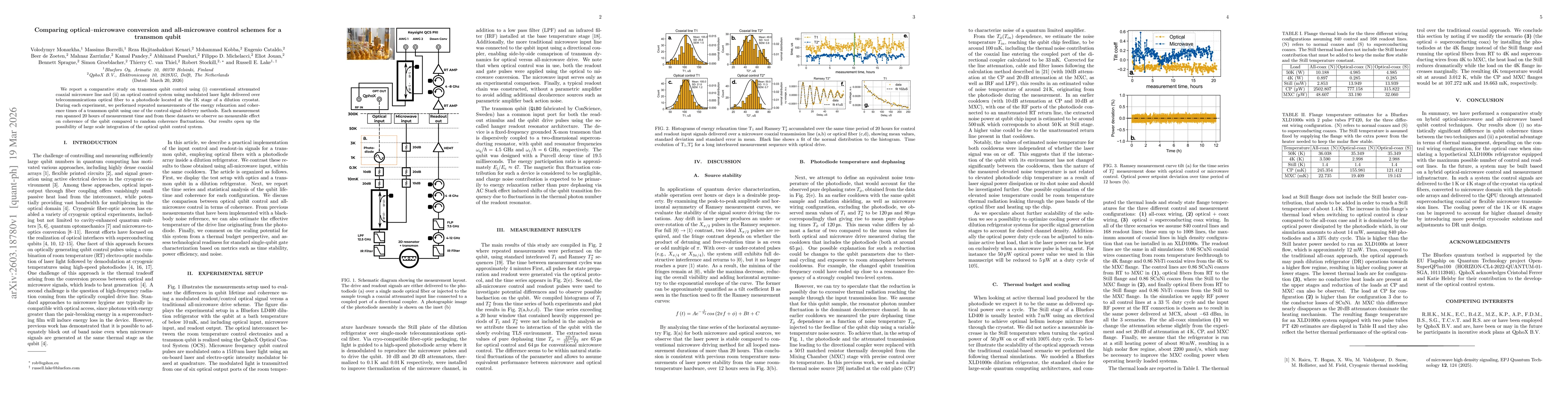 Thumbnail for Comparing optical-microwave conversion and all-microwave control schemes for a transmon qubit
