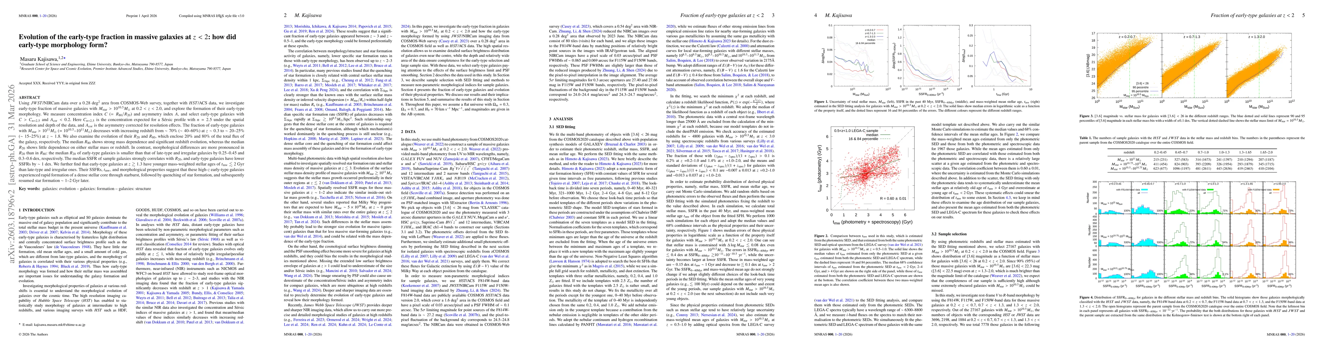 Thumbnail for Evolution of the early-type fraction in massive galaxies at $z<2$: how did early-type morphology form?