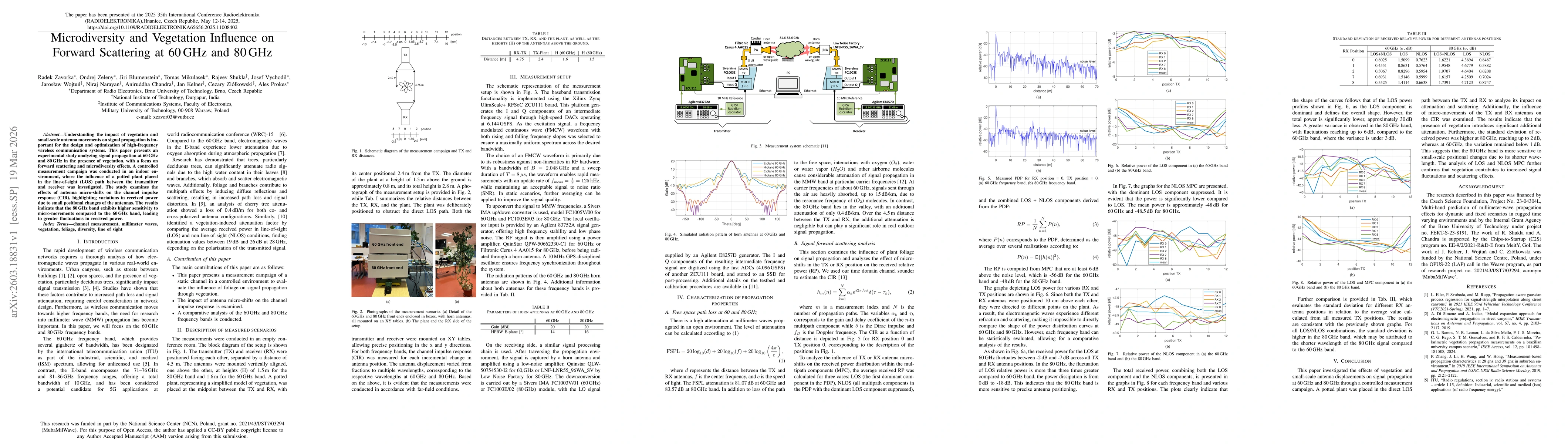 Thumbnail for Microdiversity and Vegetation Influence on Forward Scattering at 60 GHz and 80 GHz