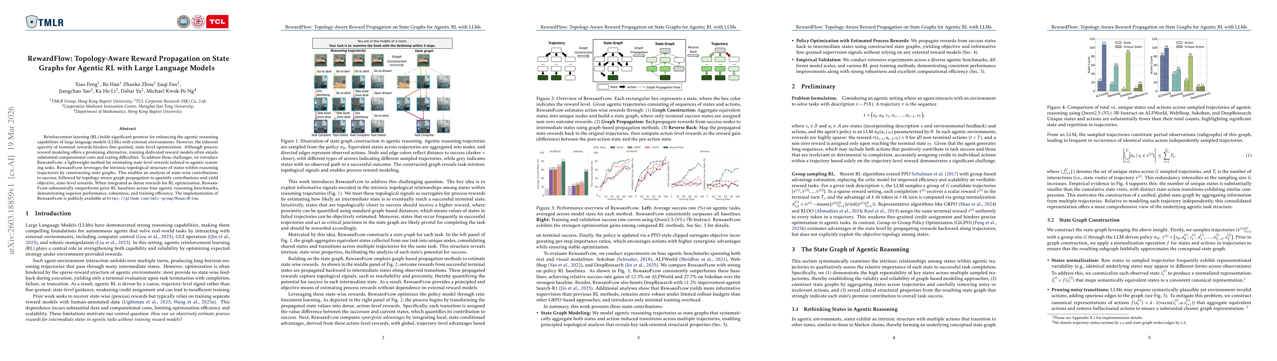 Thumbnail for RewardFlow: Topology-Aware Reward Propagation on State Graphs for Agentic RL with Large Language Models