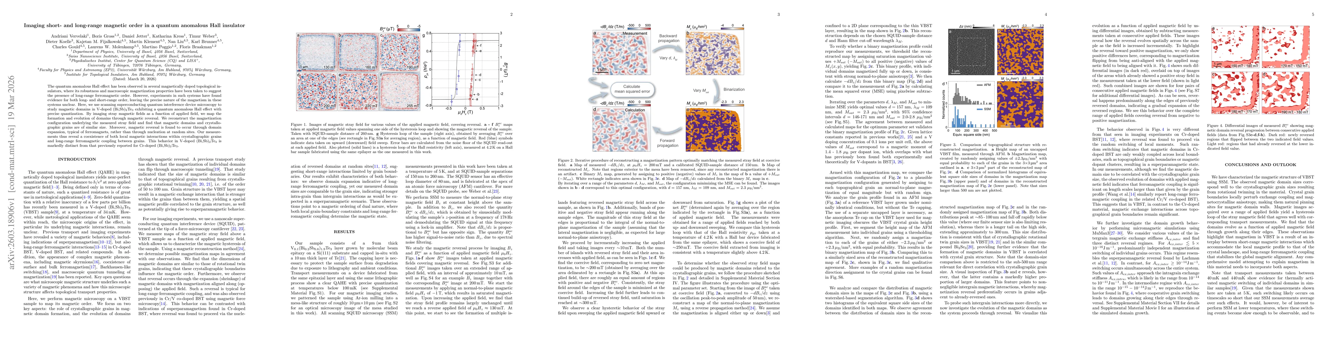 Thumbnail for Imaging short- and long-range magnetic order in a quantum anomalous Hall insulator
