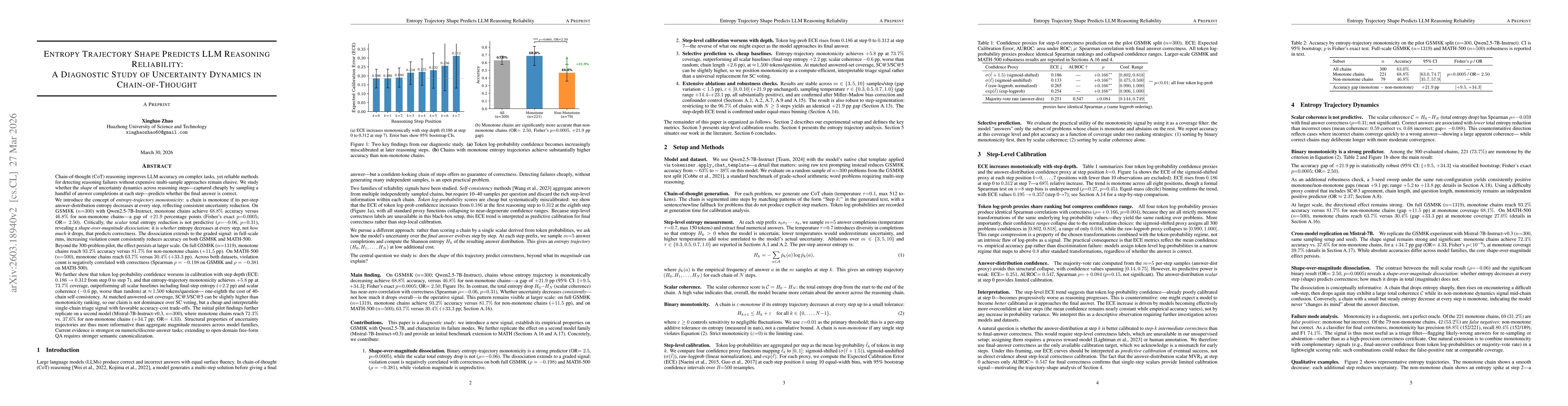 Thumbnail for Entropy trajectory shape predicts LLM reasoning reliability: A diagnostic study of uncertainty dynamics in chain-of-thought