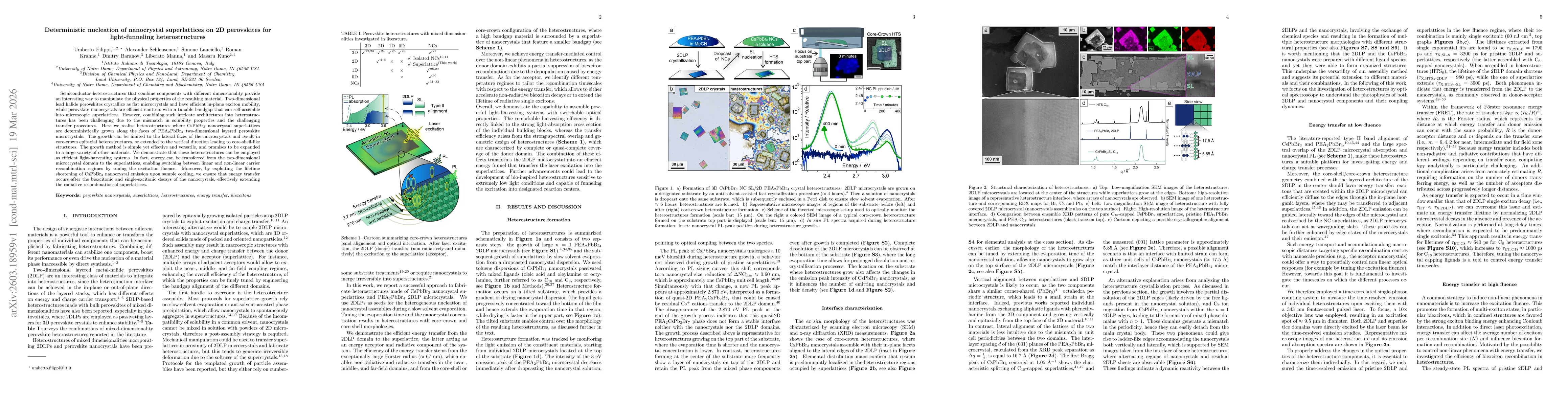 Thumbnail for Deterministic nucleation of nanocrystal superlattices on 2D perovskites for light-funneling heterostructures