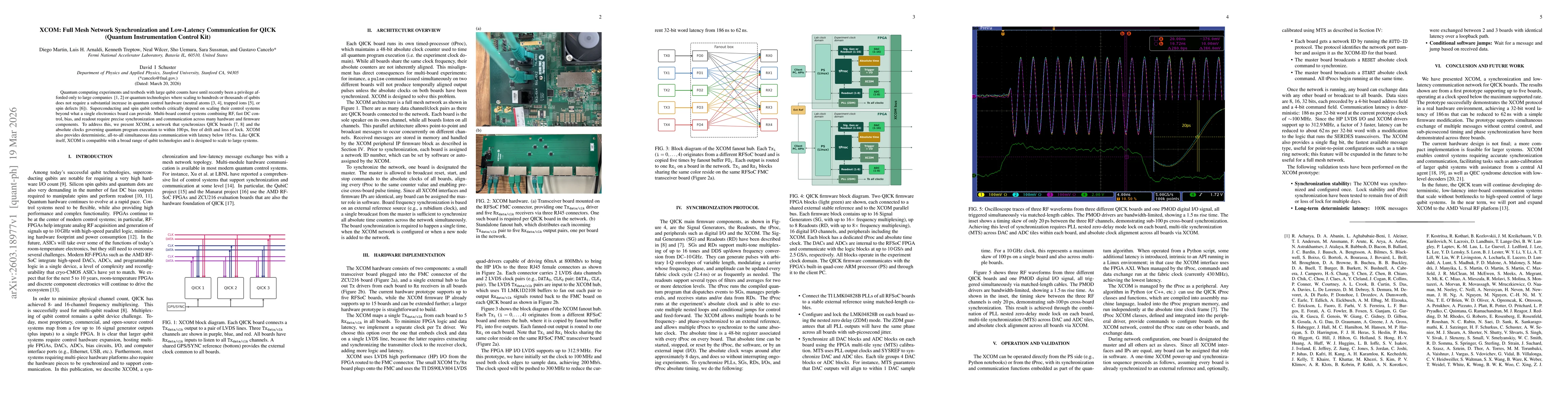 Thumbnail for XCOM: Full Mesh Network Synchronization and Low-Latency Communication for QICK (Quantum Instrumentation Control Kit)