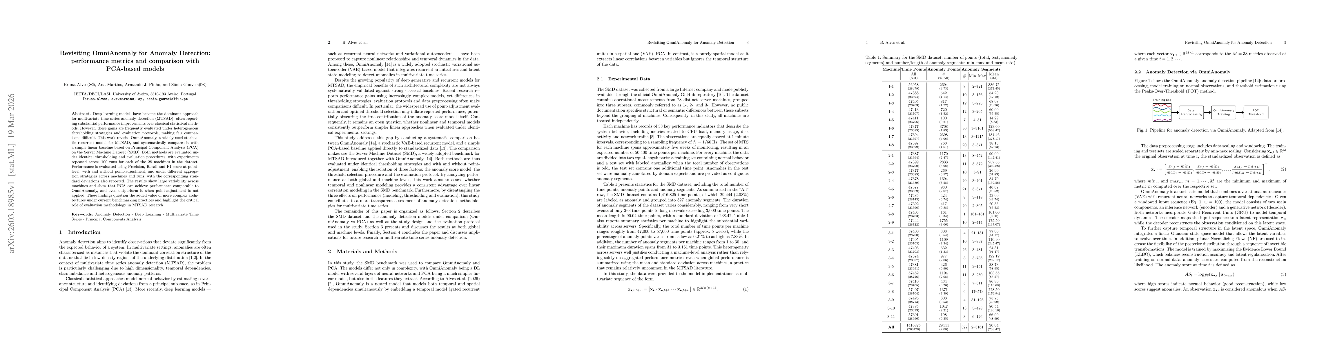 Thumbnail for Revisiting OmniAnomaly for Anomaly Detection: performance metrics and comparison with PCA-based models