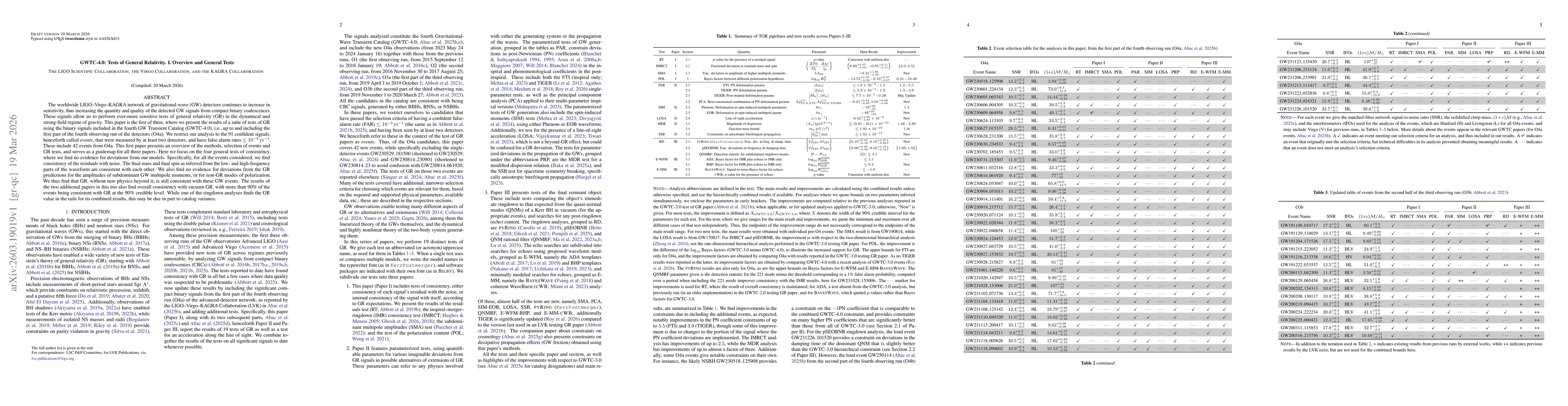 Thumbnail for GWTC-4.0: Tests of General Relativity. I. Overview and General Tests