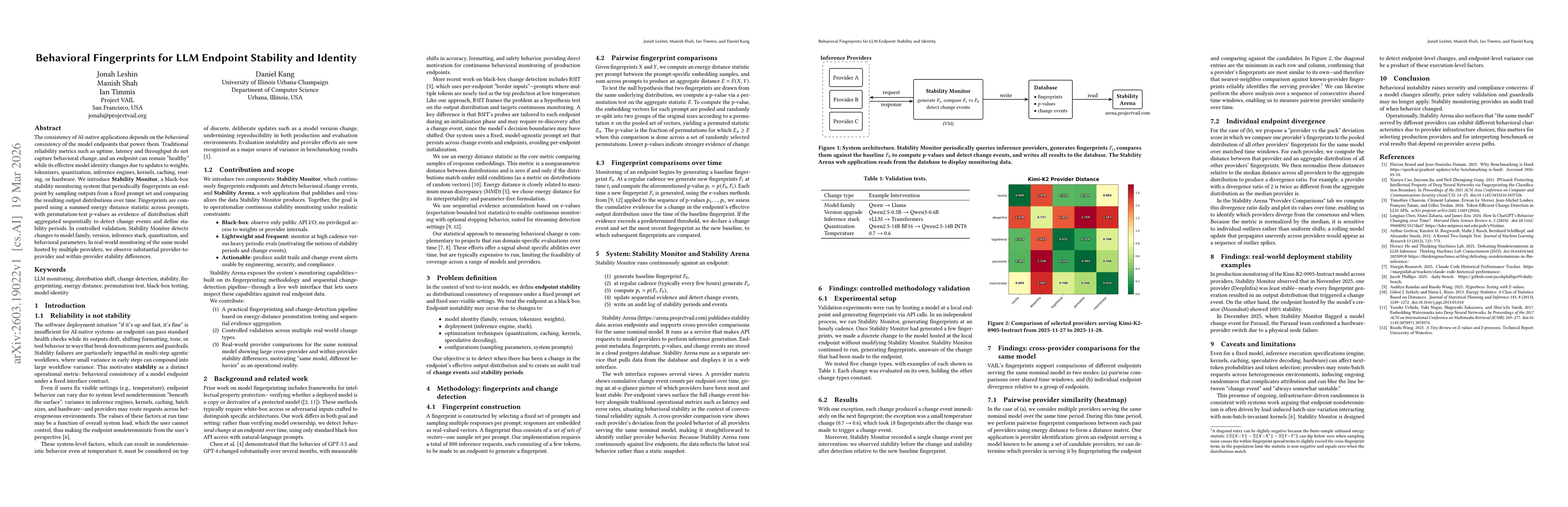 Thumbnail for Behavioral Fingerprints for LLM Endpoint Stability and Identity