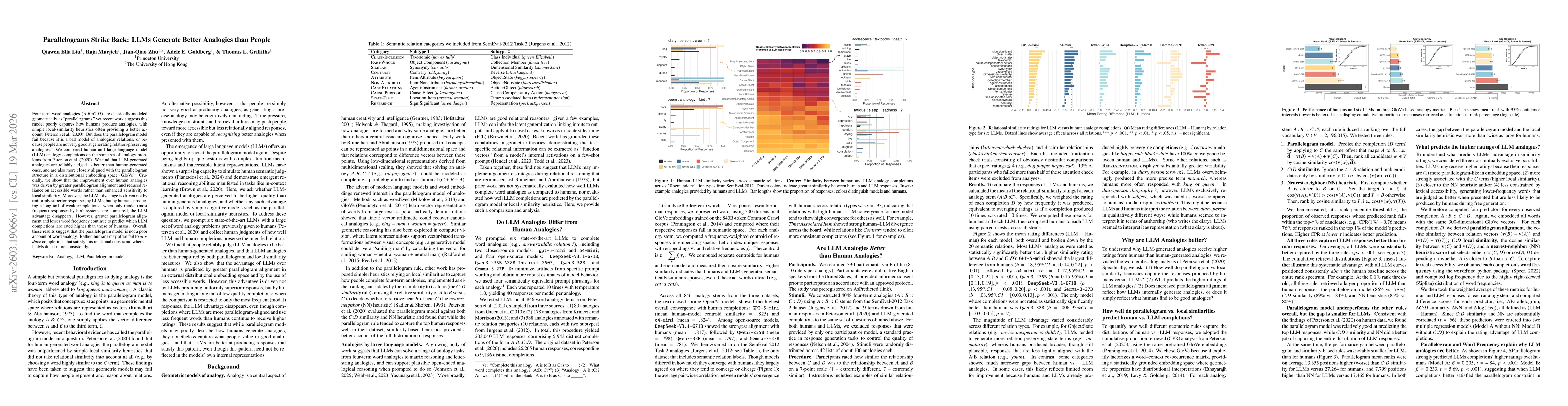 Thumbnail for Parallelograms Strike Back: LLMs Generate Better Analogies than People