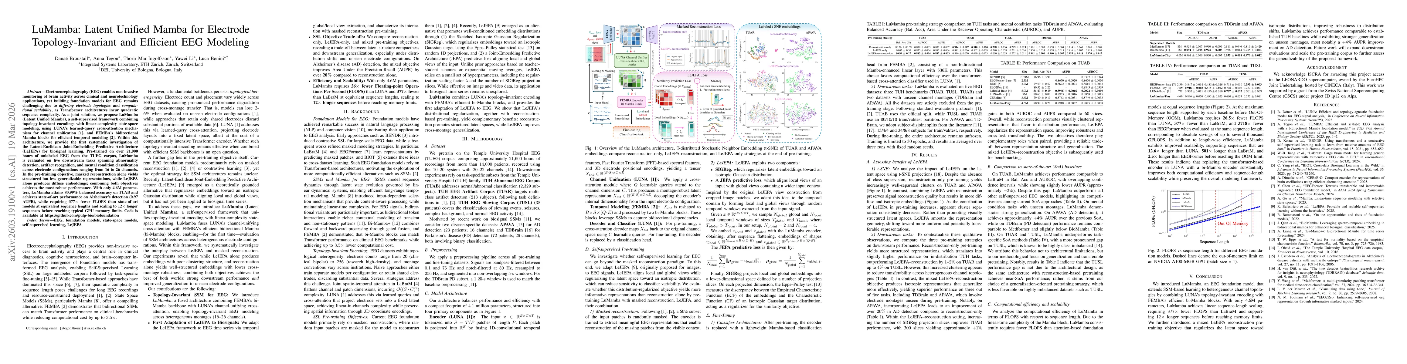 Thumbnail for LuMamba: Latent Unified Mamba for Electrode Topology-Invariant and Efficient EEG Modeling