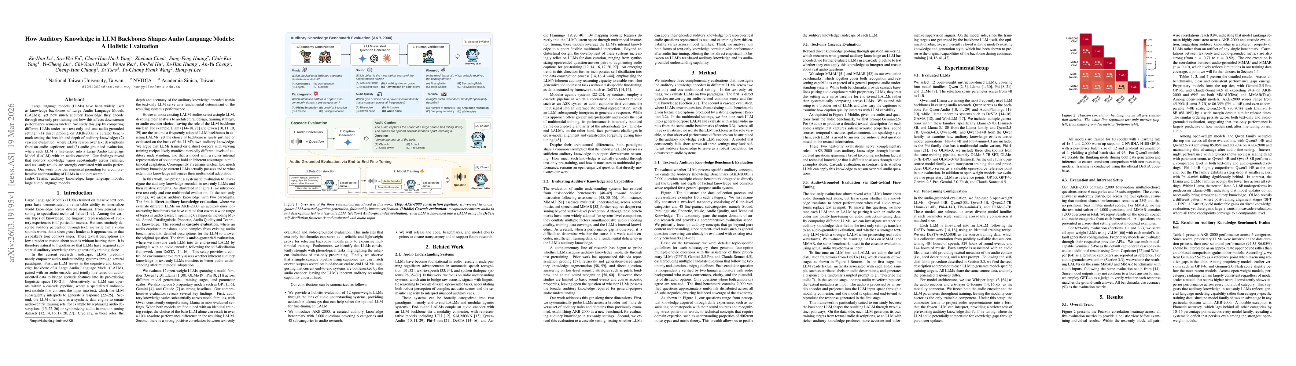 Thumbnail for How Auditory Knowledge in LLM Backbones Shapes Audio Language Models: A Holistic Evaluation