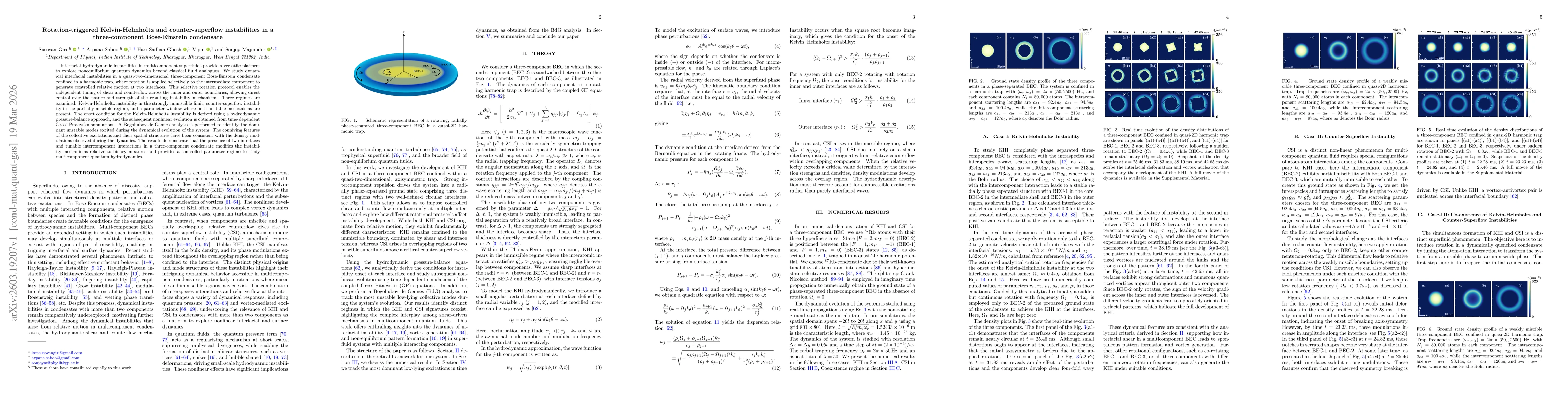 Thumbnail for Rotation-triggered Kelvin-Helmholtz and counter-superflow instabilities in a three-component Bose-Einstein condensate