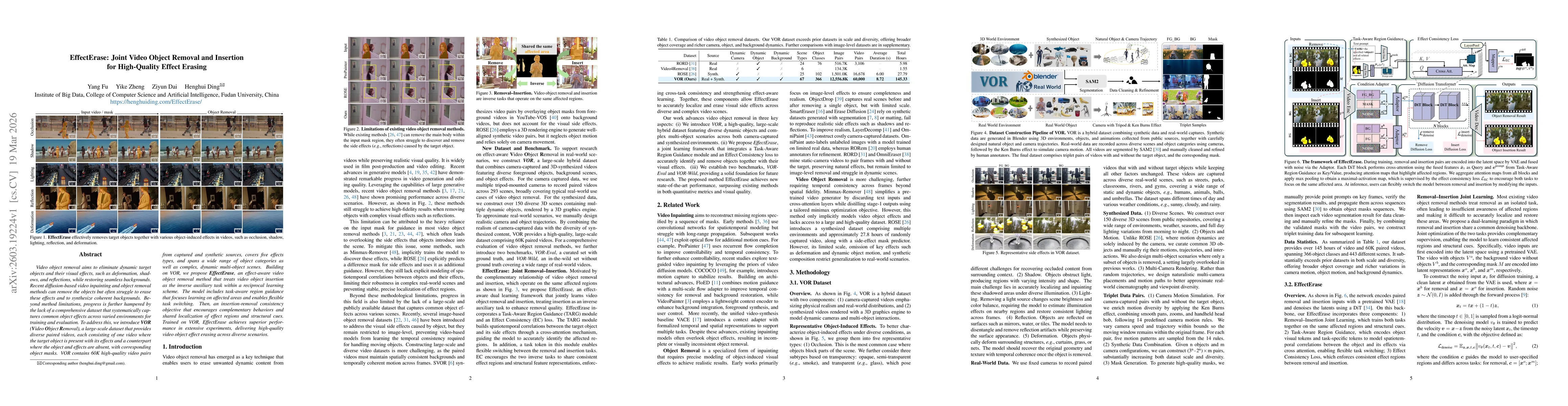 Thumbnail for EffectErase: Joint Video Object Removal and Insertion for High-Quality Effect Erasing