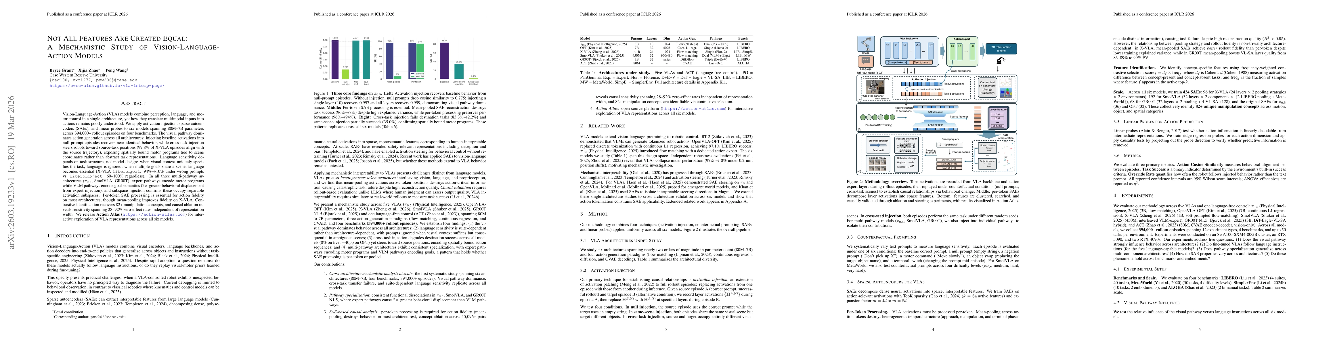 Thumbnail for Not All Features Are Created Equal: A Mechanistic Study of Vision-Language-Action Models