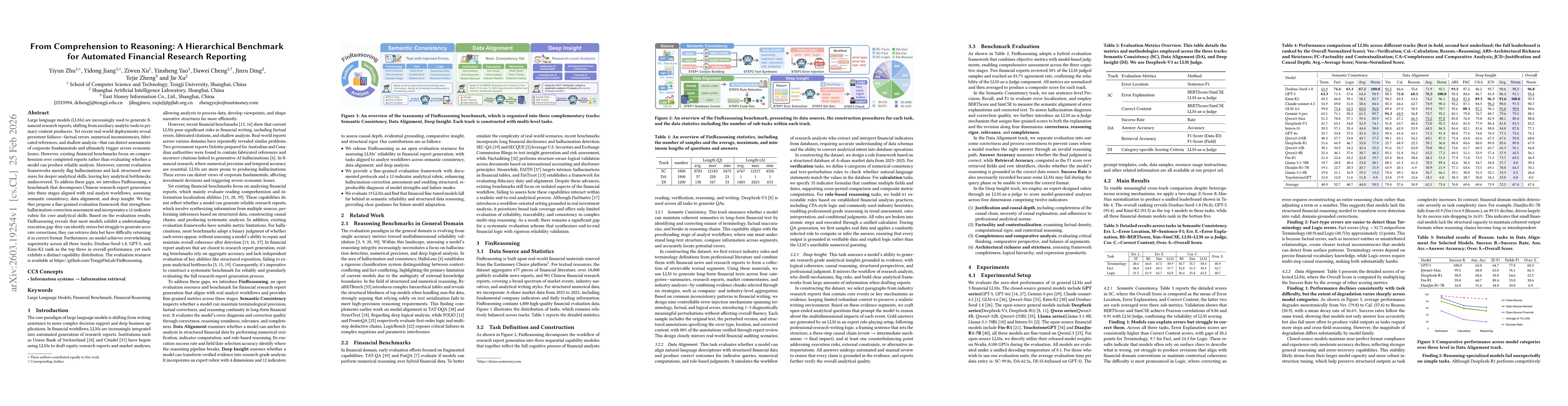 Thumbnail for From Comprehension to Reasoning: A Hierarchical Benchmark for Automated Financial Research Reporting