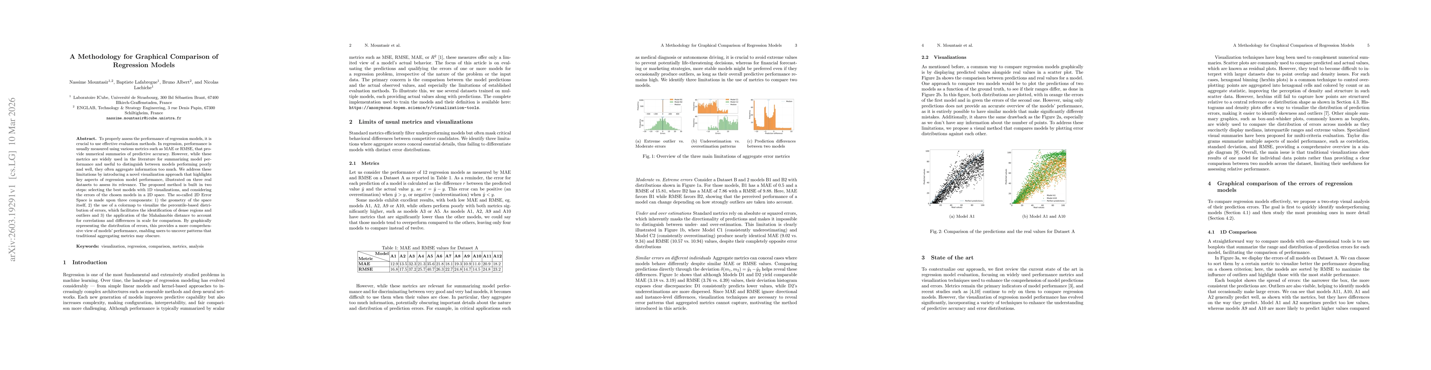 Thumbnail for A Visualization for Comparative Analysis of Regression Models