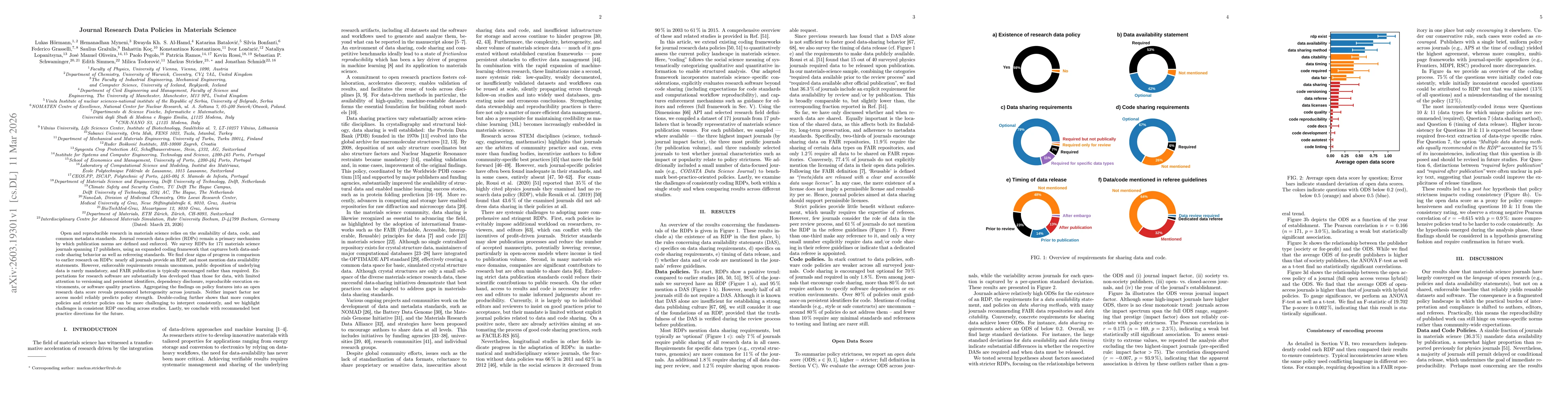 Thumbnail for Journal Research Data Policies in Materials Science
