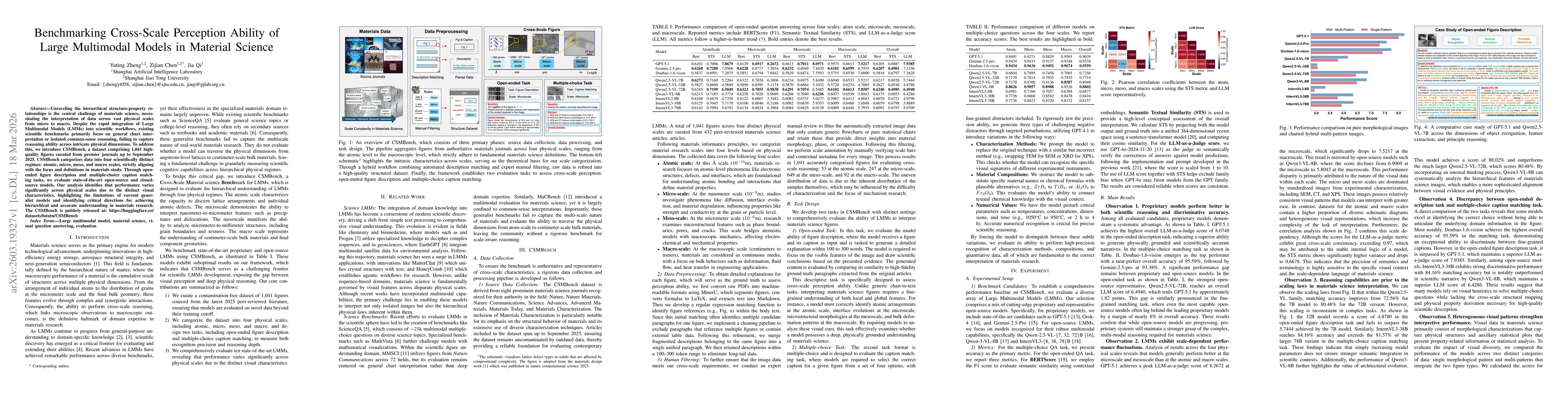 Thumbnail for Benchmarking Cross-Scale Perception Ability of Large Multimodal Models in Material Science