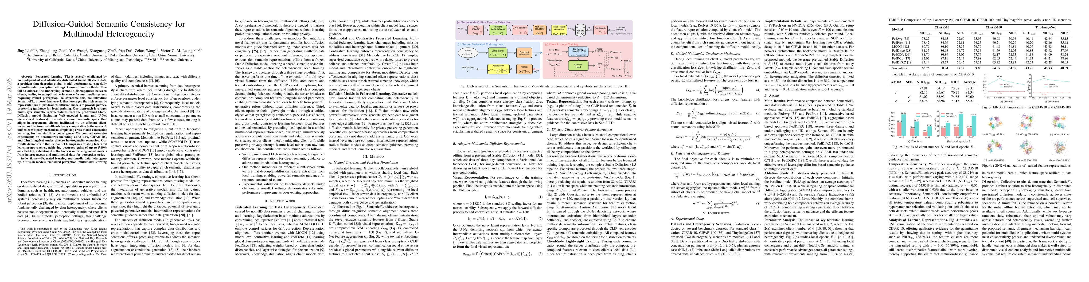 Thumbnail for Diffusion-Guided Semantic Consistency for Multimodal Heterogeneity