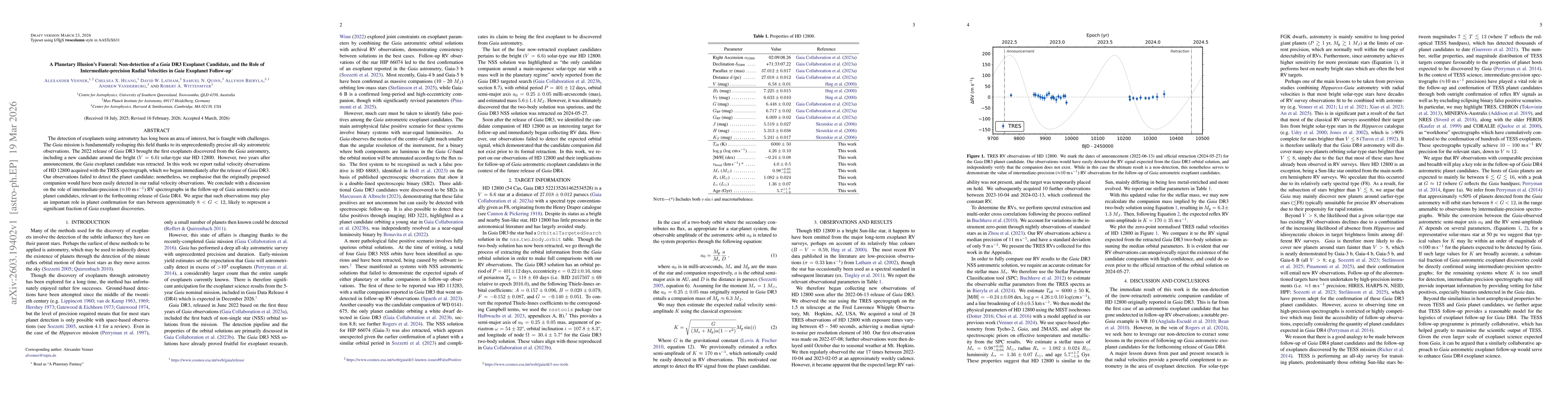 Thumbnail for A Planetary Illusion's Funeral: Non-detection of a Gaia DR3 Exoplanet Candidate, and the Role of Intermediate-precision Radial Velocities in Gaia Exoplanet Follow-up