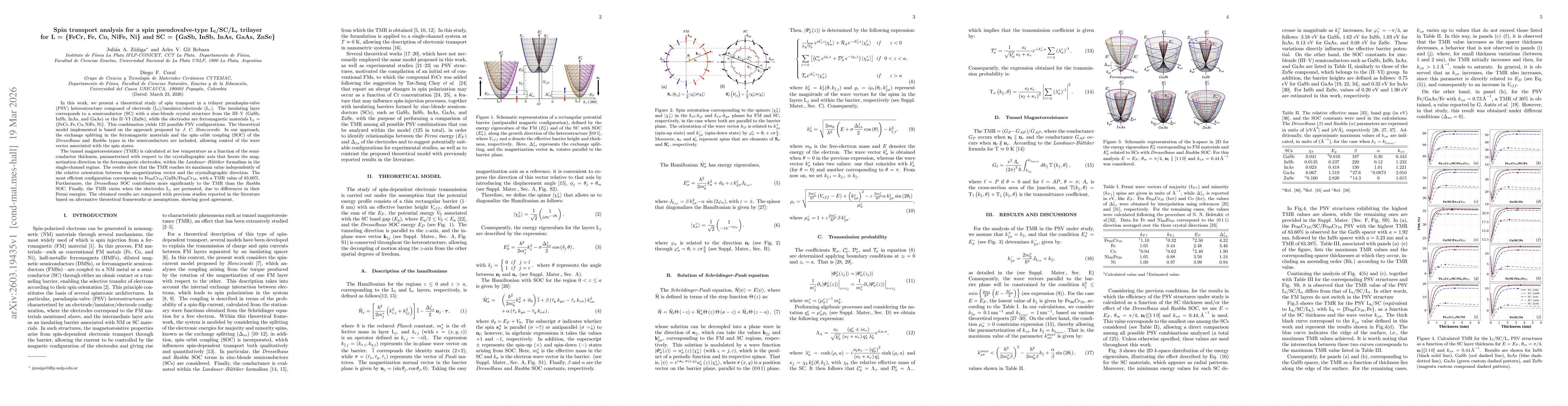 Thumbnail for Spin transport analysis for a spin pseudovalve-type L_l/SC/L_r trilayer for L = {FeCr, Fe, Co, NiFe, Ni} and SC = {GaSb, InSb, InAs, GaAs, ZnSe}