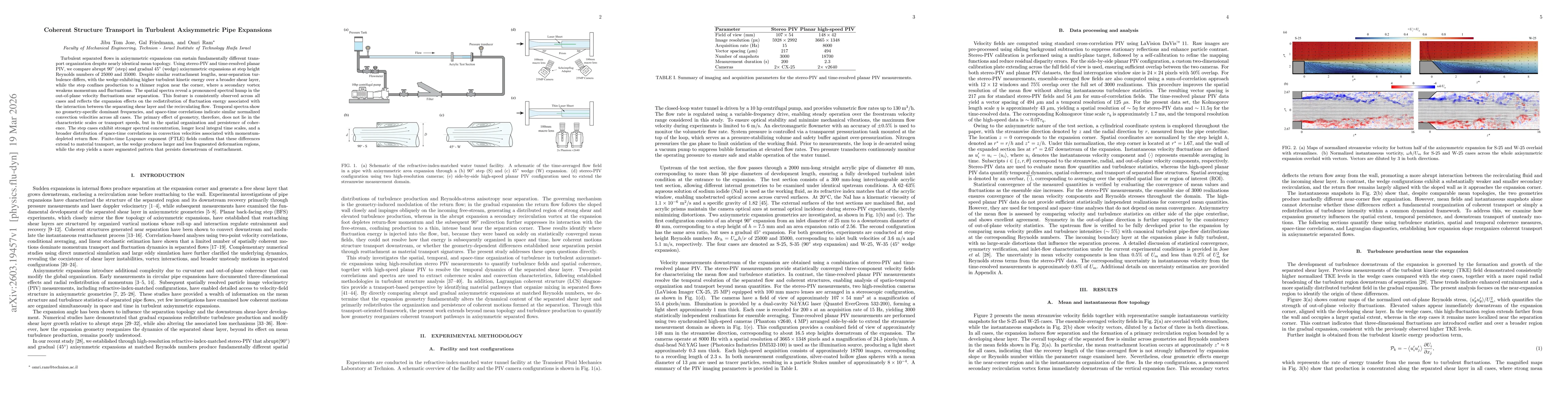 Thumbnail for Coherent Structure Transport in Turbulent Axisymmetric Pipe Expansions