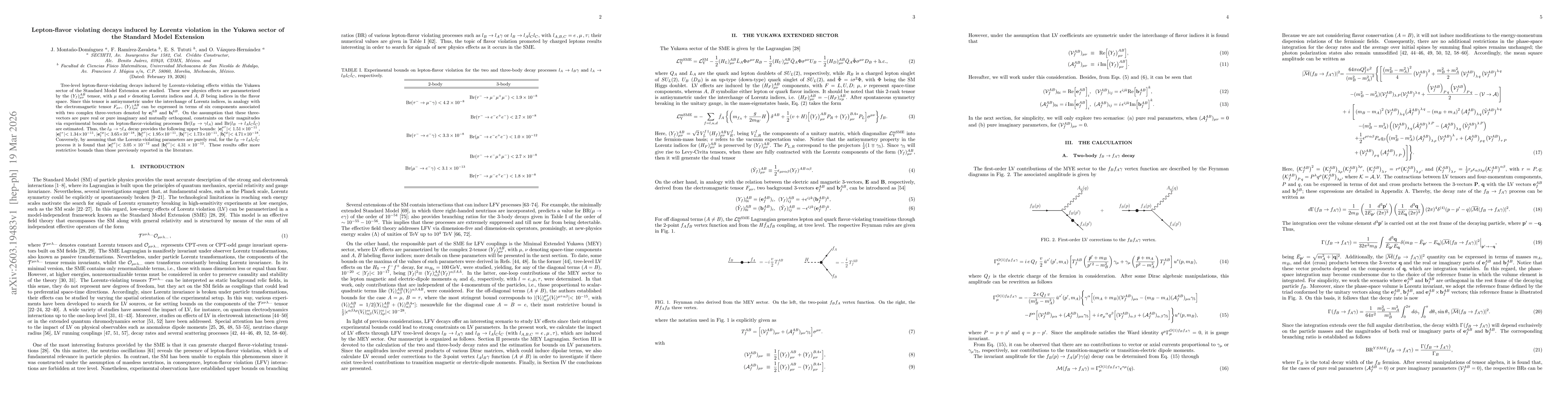 Thumbnail for Lepton-flavor violating decays induced by Lorentz violation in the Yukawa sector of the Standard Model Extension
