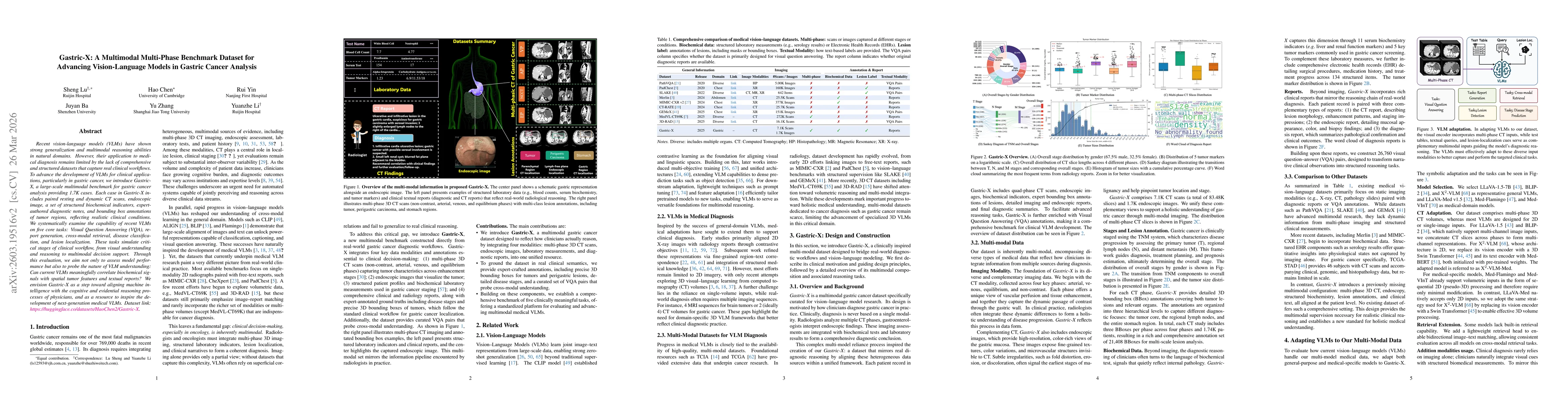 Thumbnail for Gastric-X: A Multimodal Multi-Phase Benchmark Dataset for Advancing Vision-Language Models in Gastric Cancer Analysis