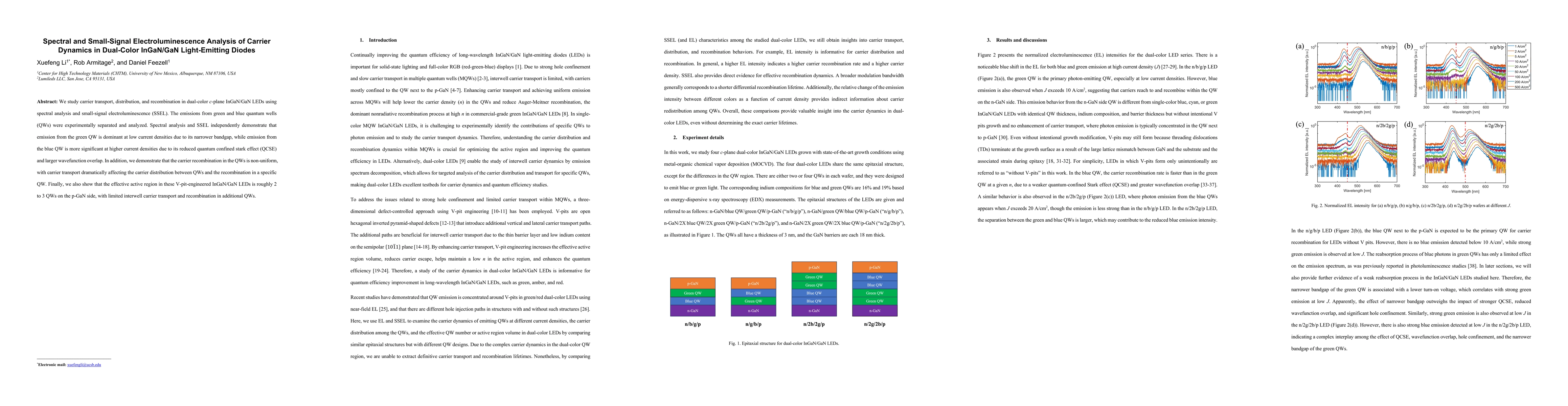 Thumbnail for Spectral and Small-Signal Electroluminescence Analysis of Carrier Dynamics in Dual-Color InGaN/GaN Light-Emitting Diodes
