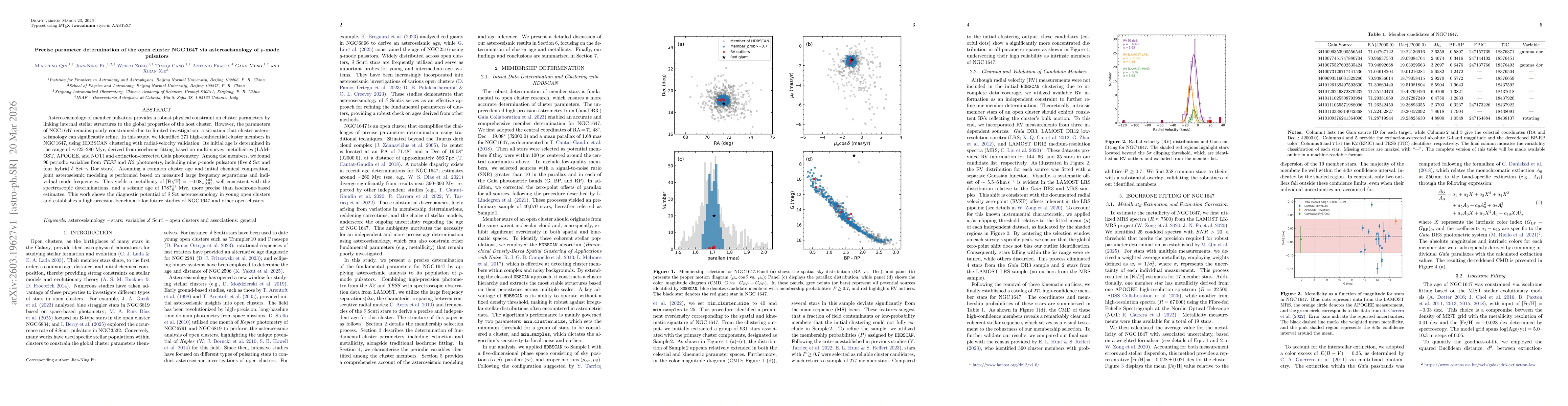 Thumbnail for Precise parameter determination of the open cluster NGC 1647 via asteroseismology of p-mode pulsators