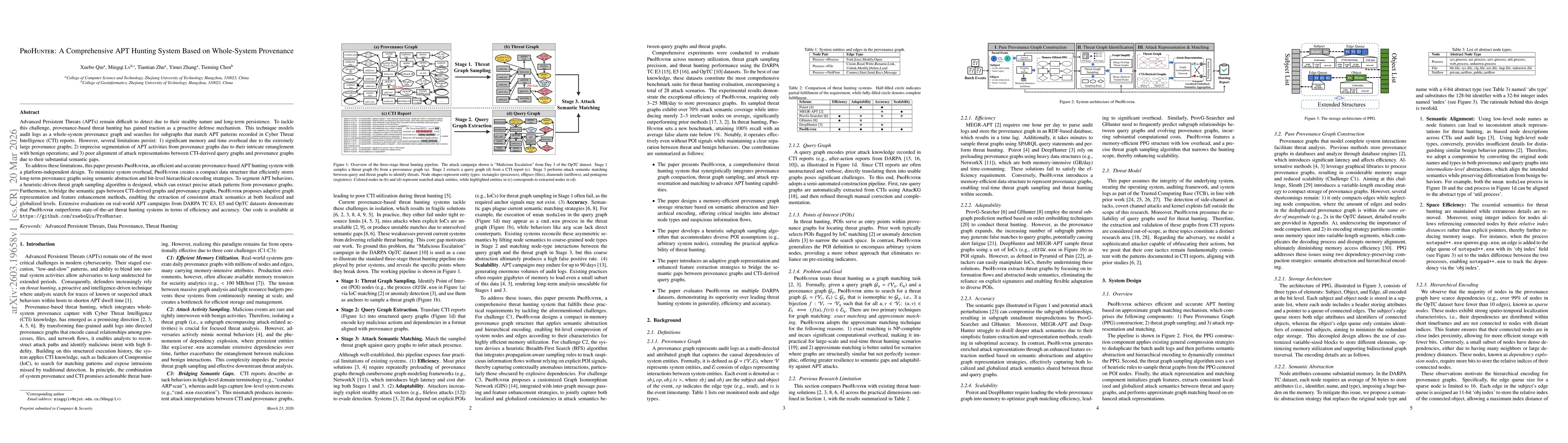Thumbnail for ProHunter: A Comprehensive APT Hunting System Based on Whole-System Provenance