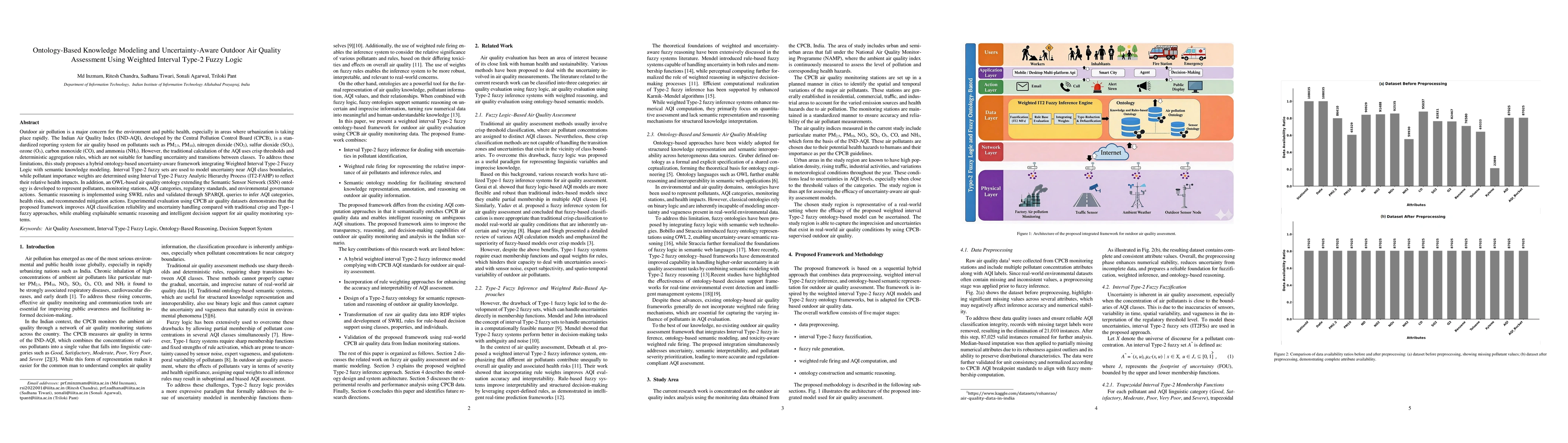 Thumbnail for Ontology-Based Knowledge Modeling and Uncertainty-Aware Outdoor Air Quality Assessment Using Weighted Interval Type-2 Fuzzy Logic