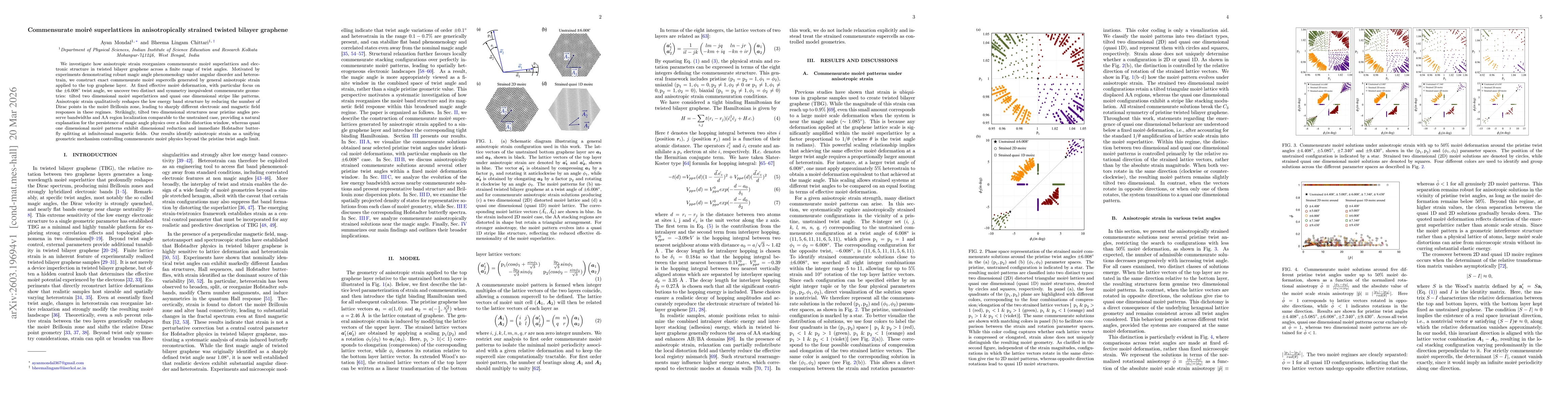 Thumbnail for Commensurate moiré superlattices in anisotropically strained twisted bilayer graphene