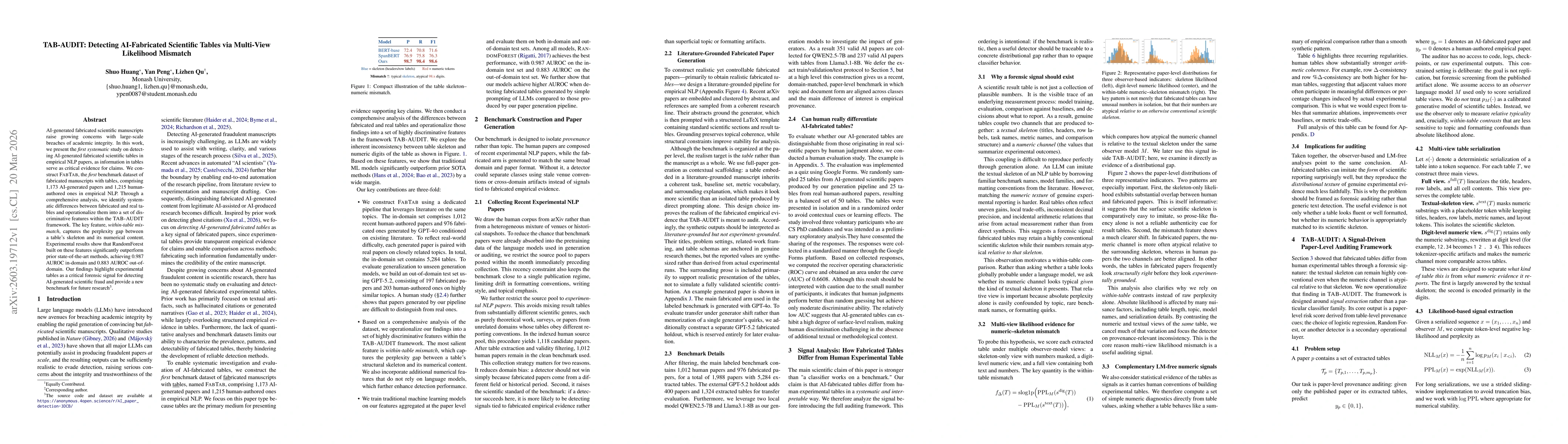 Thumbnail for TAB-AUDIT: Detecting AI-Fabricated Scientific Tables via Multi-View Likelihood Mismatch