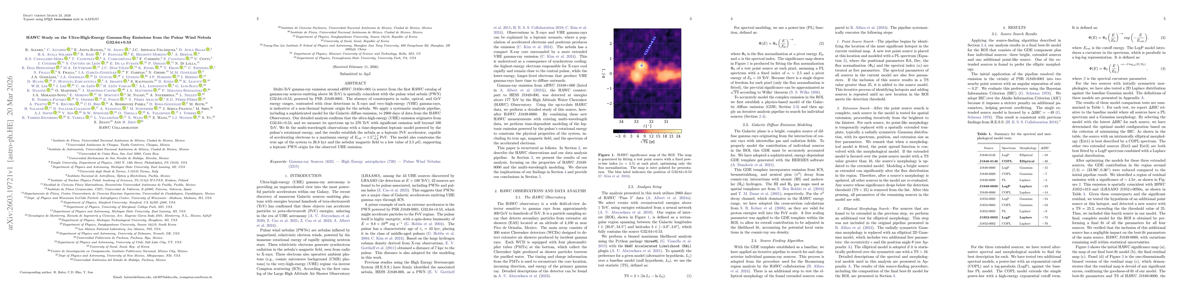 Thumbnail for HAWC Study on the Ultra-High-Energy Gamma-Ray Emissions from the Pulsar Wind Nebula G32.64+0.53