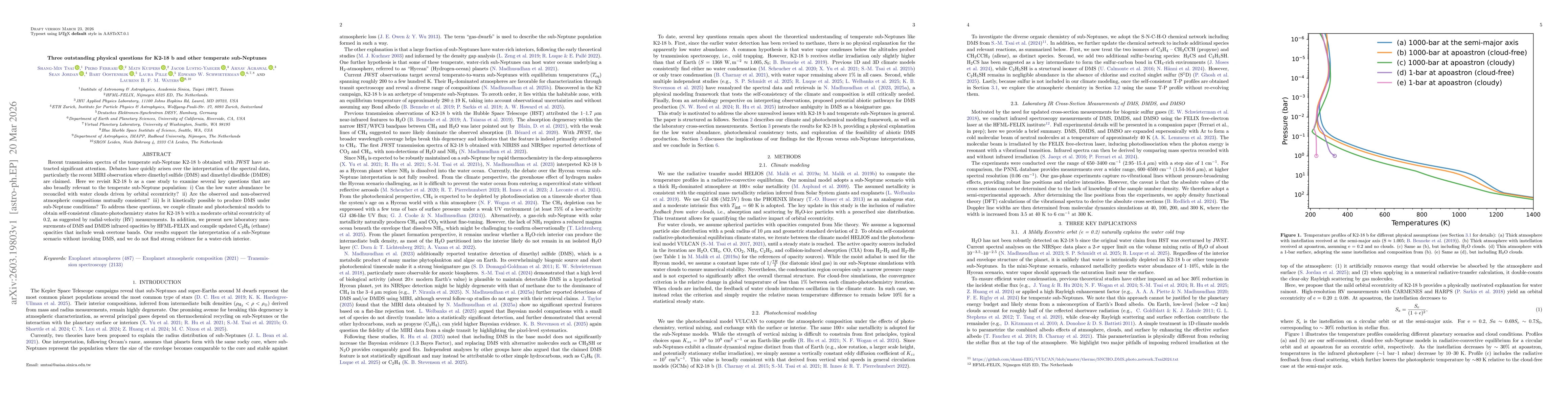 Thumbnail for Three outstanding physical questions for K2-18 b and other temperate sub-Neptunes