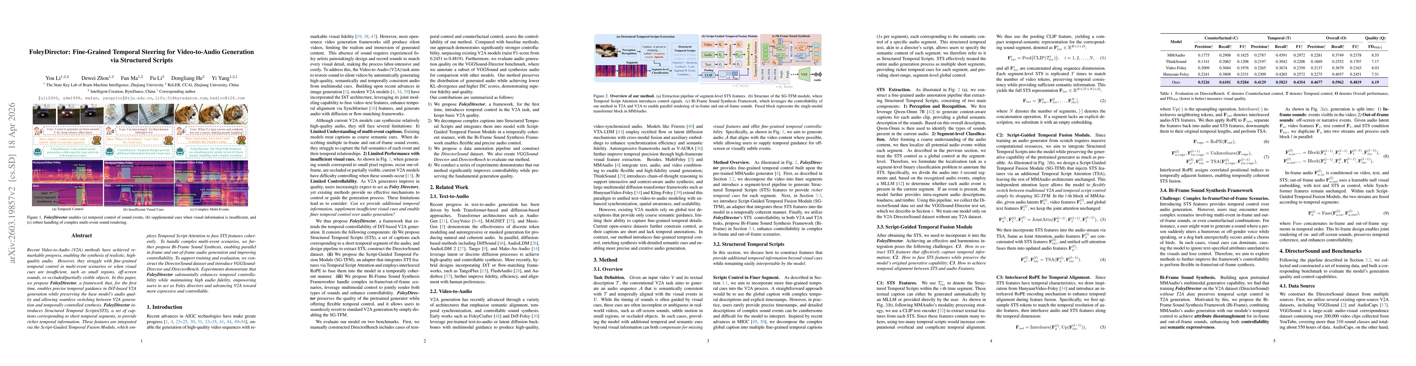 Thumbnail for FoleyDirector: Fine-Grained Temporal Steering for Video-to-Audio Generation via Structured Scripts