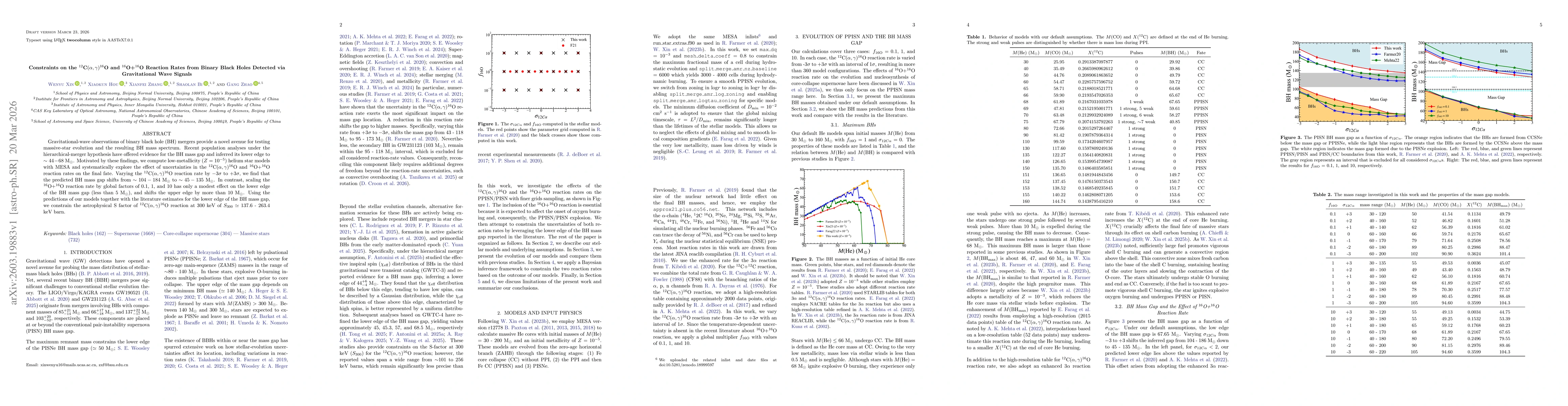 Thumbnail for Constraints on the $^{12}$C$(α, γ)^{16}$O and $^{16}$O+$^{16}$O Reaction Rates from Binary Black Holes Detected via Gravitational Wave Signals