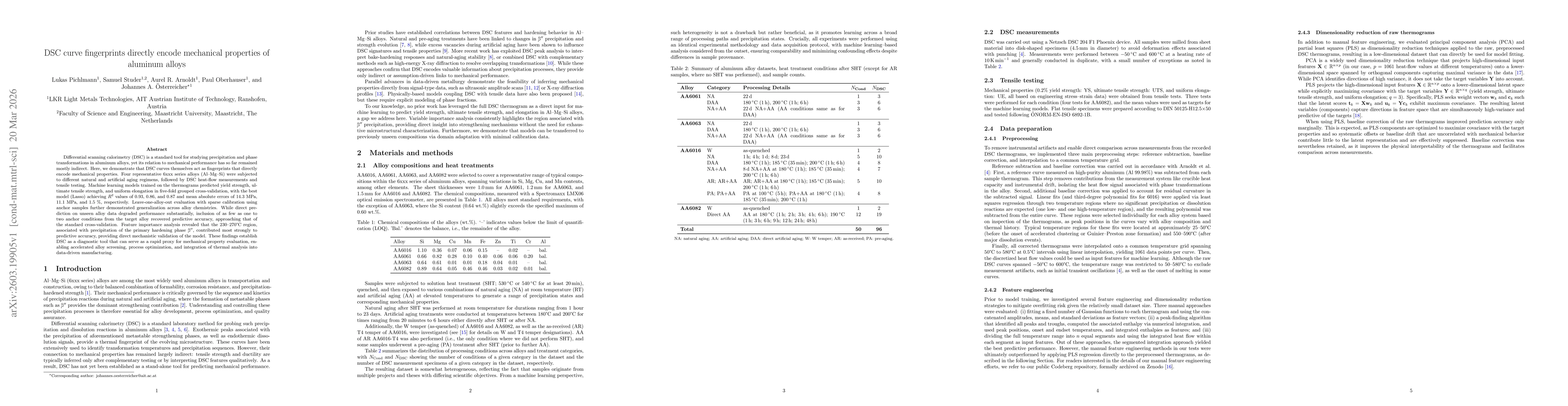 Thumbnail for DSC curve fingerprints directly encode mechanical properties of aluminum alloys