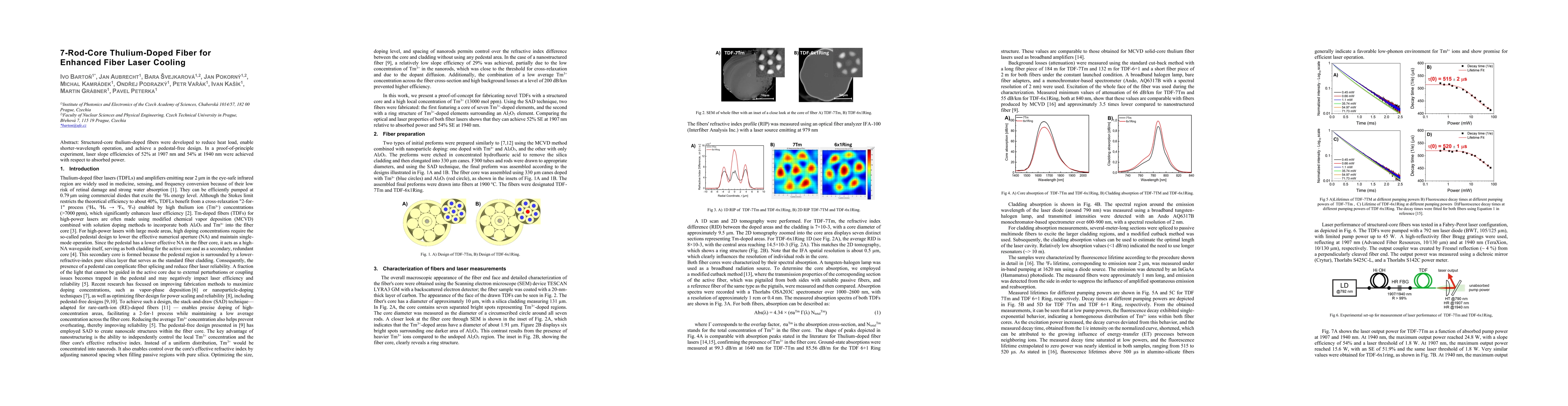 Thumbnail for 7-Rod-Core Thulium-Doped Fiber for Enhanced Fiber Laser Cooling