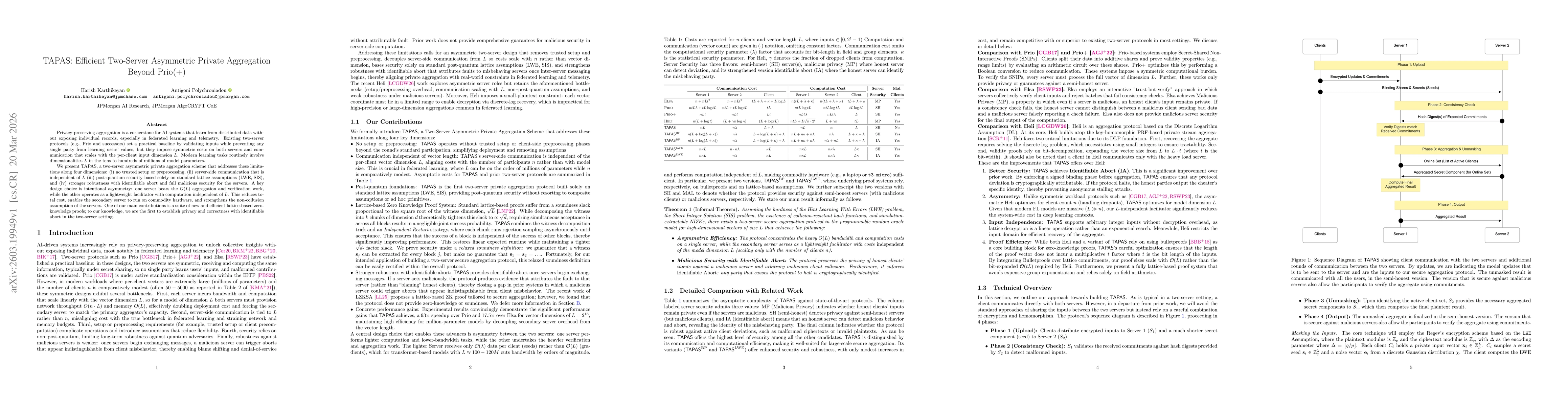 Thumbnail for TAPAS: Efficient Two-Server Asymmetric Private Aggregation Beyond Prio(+)
